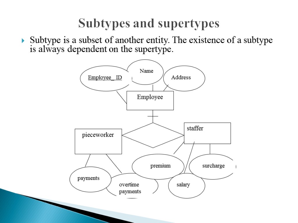 Subtypes and supertypes Subtype is a subset of another entity. The existence of a
